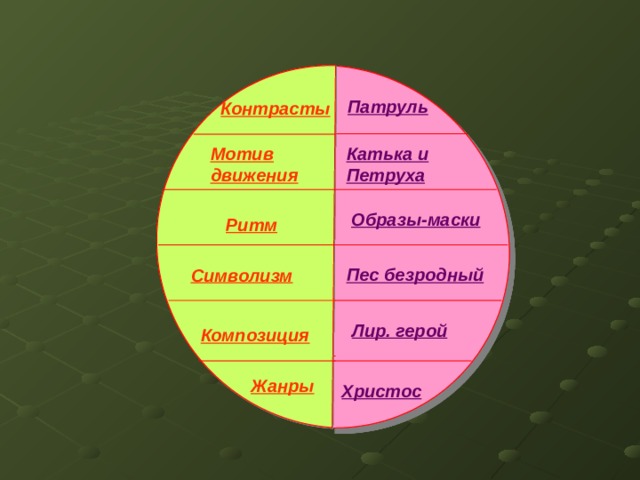 Патруль Патруль Патруль Патруль Патруль Патруль Контрасты Контрасты Контрасты Контрасты Контрасты Контрасты Катька и Петруха Катька и Петруха Катька и Петруха Катька и Петруха Катька и Петруха Мотив движения Мотив движения Мотив движения Мотив движения Мотив движения Образы-маски Образы-маски Образы-маски Образы-маски Ритм Ритм Ритм Ритм Символизм Символизм Пес безродный Пес безродный Пес безродный Символизм Лир. герой Лир. герой Композиция Композиция Жанры Христос 