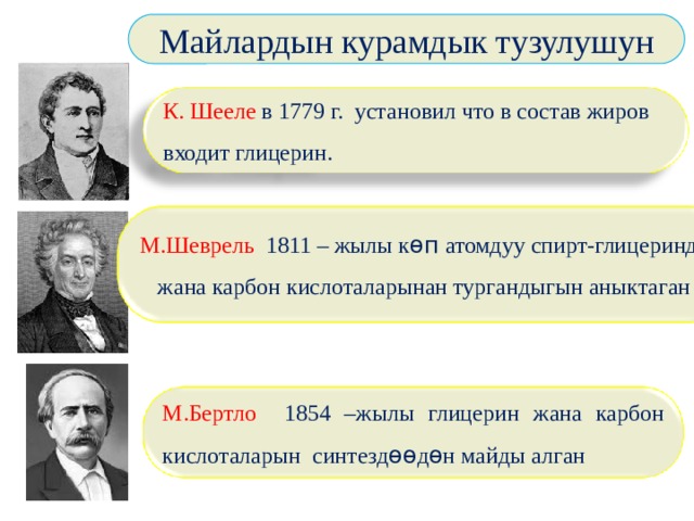 Майлардын курамдык тузулушун К. Шееле в 1779 г. установил что в состав жиров входит глицерин.  М.Шеврель 1811 – жылы к өп атомдуу спирт-глицеринден жана карбон кислоталарынан тургандыгын аныктаган М.Бертло 1854 –жылы глицерин жана карбон кислоталарын синтезд өө д ө н майды алган 