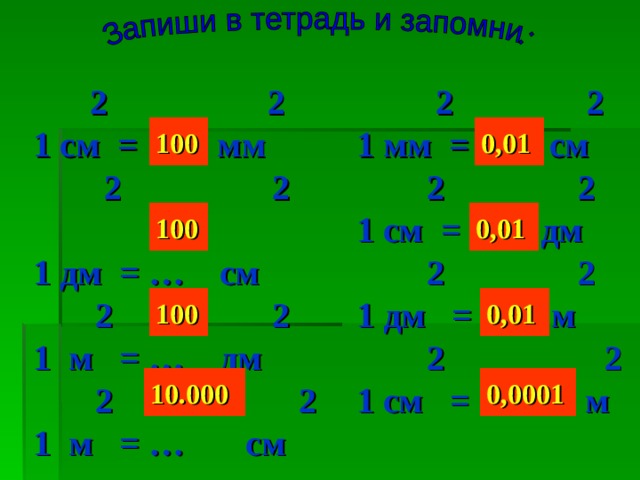  2 2  1 см = … мм  2 2  1 дм = … см  2 2  1 м = … дм  2 2  1 м = … см  2 2  1 мм = … см  2 2  1 см = … дм  2 2  1 дм = … м  2 2  1 см = … м   100 0,01 100 0,01 100 0,01 10.000 0,0001 