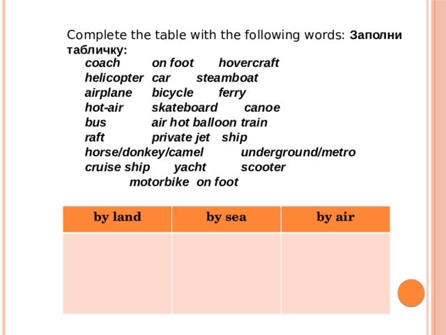 Complete the table with the following words: Заполни табличку: coach   on foot   hovercraft helicopter  car   steamboat airplane  bicycle  ferry  hot-air   skateboard  canoe bus   air hot balloon  train raft   private jet  ship horse/donkey/camel   underground/metro cruise ship  yacht   scooter   motorbike  on foot by land by sea by air 