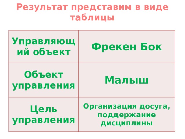 Результат представим в виде таблицы Управляющий объект Фрекен Бок Объект управления Малыш Цель управления Организация досуга, поддержание дисциплины 