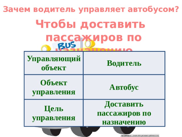 Зачем водитель управляет автобусом? Чтобы доставить пассажиров по назначению  Управляющий объект Водитель Объект управления Автобус Цель управления Доставить пассажиров по назначению 