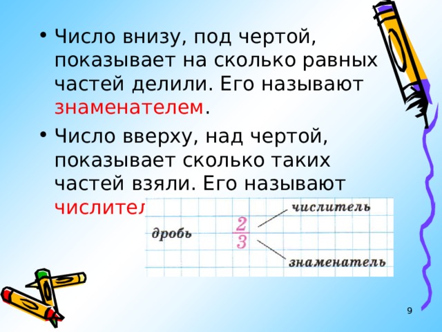 Число внизу, под чертой, показывает на сколько равных частей делили. Его называют знаменателем . Число вверху, над чертой, показывает сколько таких частей взяли. Его называют числителем дроби.   