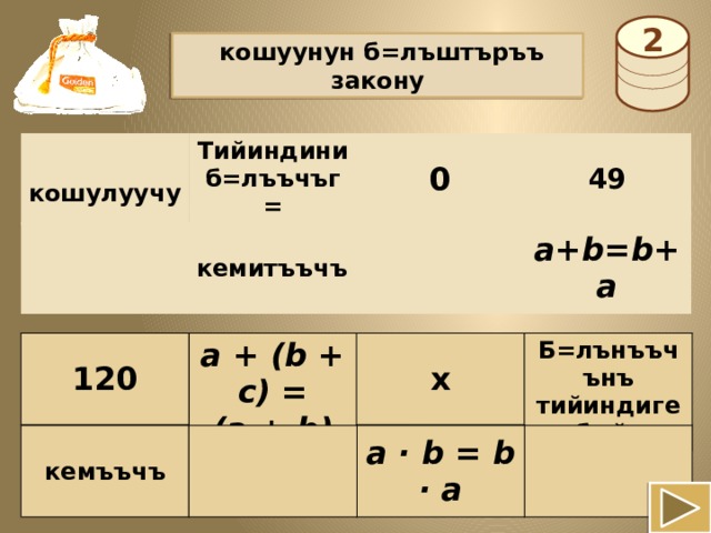 2   кошуунун б=лъштъръъ закону  кошулуучу Тийиндини б=лъъчъг= к=б=йтъъ 0 49 a+b=b+a кемитъъчъ a + (b + c) = Б=лънъъчънъ тийиндиге к=б=йтъъ х 120 (a + b) + c a · b = b · a кемъъчъ 
