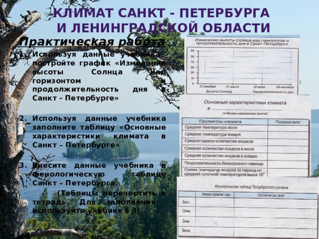 Климат санкт - Петербурга  и ленинградской области Практическая работа Используя данные учебника постройте график «Изменение высоты Солнца над горизонтом и продолжительность дня в Санкт - Петербурге»  Используя данные учебника заполните таблицу «Основные характеристики климата в Санкт – Петербурге»  Внесите данные учебника в фенологическую таблицу Санкт – Петербурга.  (Таблицы перечертить в тетрадь. Для заполнения используйте учебник § 3) Алексеевская Т.В. 