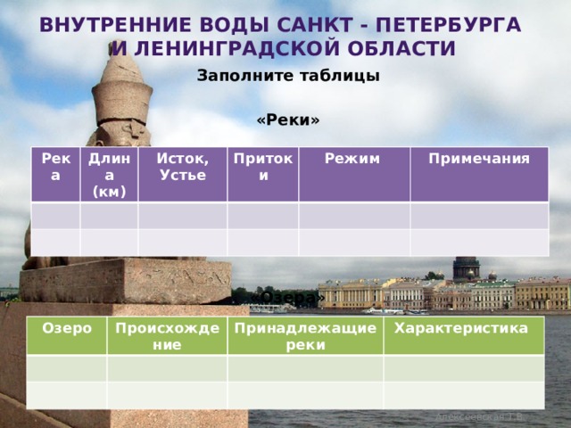 Внутренние воды санкт - Петербурга  и ленинградской области Заполните таблицы  «Реки»        «Озера»   Река Длина (км) Исток, Устье Притоки Режим Примечания Озеро Происхождение Принадлежащие реки Характеристика Алексеевская Т.В. 