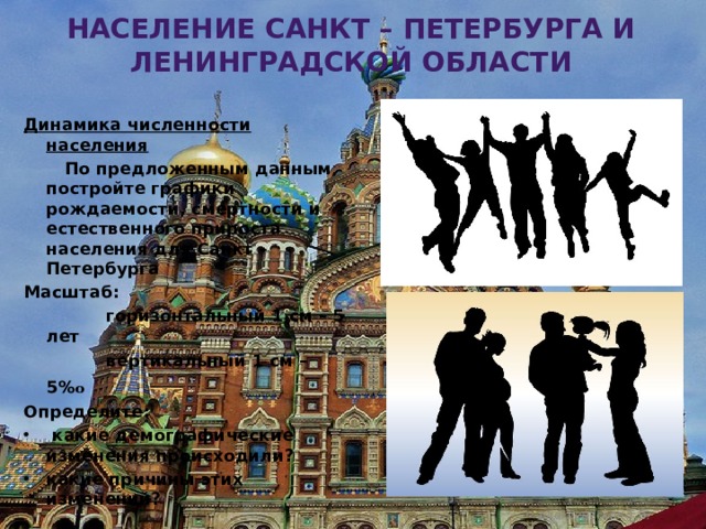 Население Санкт – Петербурга и ленинградской области Динамика численности населения  По предложенным данным постройте графики рождаемости, смертности и естественного прироста населения для Санкт – Петербурга Масштаб:  горизонтальный 1 см – 5 лет  вертикальный 1 см – 5% ₒ Определите:  какие демографические изменения происходили? какие причины этих изменений? Алексеевская Т.В. 