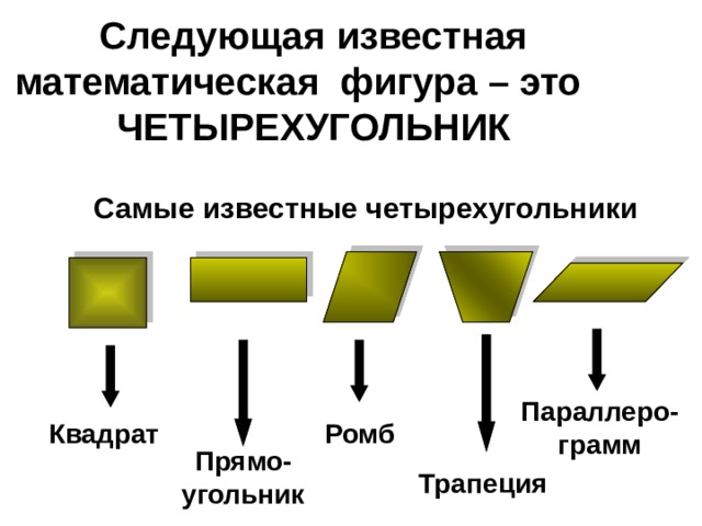 Следующая известная математическая фигура – это ЧЕТЫРЕХУГОЛЬНИК    Самые известные четырехугольники Параллеро-грамм Квадрат Ромб Прямо-угольник Трапеция 