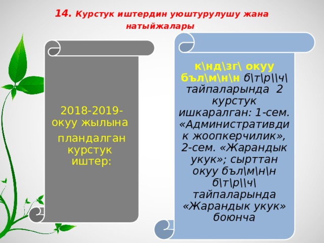 14. Курстук иштердин уюштурулушу жана натыйжалары .   к\нд\зг\ окуу бъл\м\н\н б\т\р\\ч\ тайпаларында 2 курстук ишкаралган: 1-сем. «Административдик жоопкерчилик», 2-сем. «Жарандык укук»; сырттан окуу бъл\м\н\н б\т\р\\ч\ тайпаларында «Жарандык укук» боюнча 2018-2019-окуу жылына пландалган курстук иштер: 