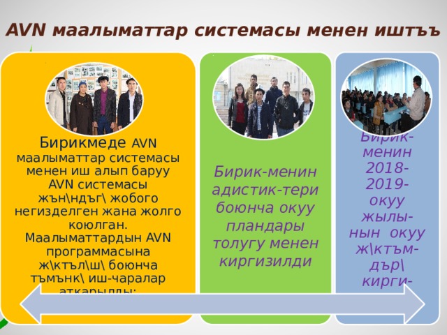 AVN маалыматтар системасы менен иштъъ Бирикмеде AVN маалыматтар системасы менен иш алып баруу AVN системасы жън\ндъг\ жобого негизделген жана жолго коюлган. Маалыматтардын AVN программасына ж\ктъл\ш\ боюнча тъмънк\ иш-чаралар аткарылды: Бирик-менин адистик-тери боюнча окуу пландары толугу менен киргизилди Бирик-менин 2018-2019- окуу жылы-нын окуу ж\ктъм-дър\ кирги-зилди; 