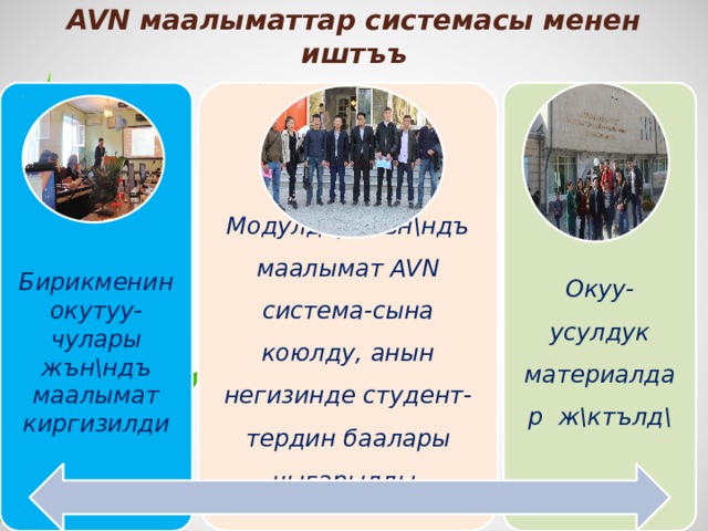 AVN маалыматтар системасы менен иштъъ Бирикменин окутуу-чулары жън\ндъ маалымат киргизилди Модулдар жън\ндъ маалымат AVN система-сына коюлду, анын негизинде студент-тердин баалары чыгарылды. Окуу-усулдук материалдар ж\ктълд\ 