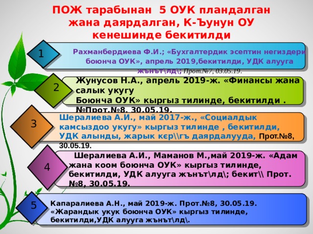 ПОЖ тарабынан 5 ОУК пландалган жана даярдалган, К-Ъунун ОУ кенешинде бекитилди 1 Рахманбердиева Ф.И. ; «Бухгалтердик эсептин негиздери боюнча ОУК», апрель 2019,бекитилди, УДК алууга жънът\лд\; Прот.№7, 03.05.19. Жунусов Н.А., апрель 2019-ж. «Финансы жана салык укугу Боюнча ОУК» кыргыз тилинде, бекитилди .№ Прот.№8, 30.05.19.  ; 2 Шералиева А.И., май 2017-ж., «Социалдык камсыздоо укугу» кыргыз тилинде , бекитилди, УДК алынды, жарык к є р\\гъ даярдалууда, Прот.№8, 30.05.19. 3  Шералиева А.И., Маманов М.,май 2019-ж. «Адам жана коом боюнча ОУК» кыргыз тилинде, бекитилди, УДК алууга жънът\лд\ ; бекит\\ Прот.№8, 30.05.19. 4 5 Капаралиева А.Н., май 2019-ж. Прот.№8, 30.05.19. «Жарандык укук боюнча ОУК» кыргыз тилинде, бекитилди,УДК алууга жънът\лд\. 