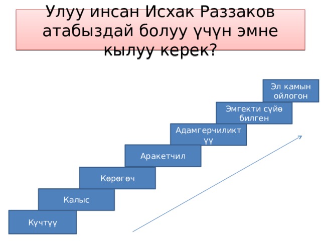 Улуу инсан Исхак Раззаков атабыздай болуу үчүн эмне кылуу керек? Эл камын ойлогон Эмгекти сүйө билген Адамгерчиликтүү Аракетчил Көрөгөч Калыс Күчтүү 