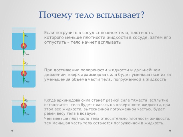Почему тело всплывает? Если погрузить в сосуд сплошное тело, плотность которого меньше плотности жидкости в сосуде, затем его отпустить – тело начнет всплывать При достижении поверхности жидкости и дальнейшем движении вверх архимедова сила будет уменьшаться из за уменьшения объема части тела, погруженной в жидкость Когда архимедова сила станет равной силе тяжести всплытие остановится, тело будет плавать на поверхности жидкости, при этом вес жидкости, вытесненной погруженной частью, будет равен весу тела в воздухе. Чем меньше плотность тела относительно плотности жидкости, тем меньшая часть тела останется погруженной в жидкость. 