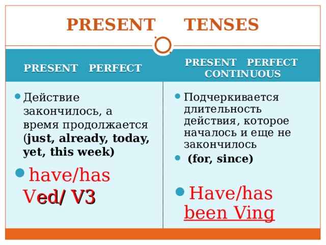 PRESENT TENSES PRESENT PERFECT CONTINUOUS PRESENT PERFECT Действие закончилось, а время продолжается ( just, already, today, yet, this week) have/has V ed/ V3 Подчеркивается длительность действия, которое началось и еще не закончилось  (for, since)  Have/has been Ving 