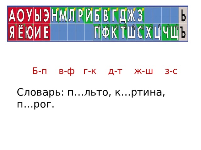 Б-п в-ф г-к д-т ж-ш з-с Словарь: п…льто, к…ртина, п…рог. 