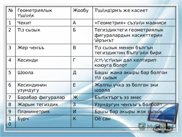 № 1 Геометриялык т\ш\н\к Чекит 2 Жообу Т\з сызык Т\ш\нд\рмъ же касиет А 3 «Геометрия» съз\н\н мааниси Б Жер ченъъ 4 5 Тегиздиктеги геометриялык фигуралардын касиеттерин \йрънът Кесинди В 6 Шоола Г Т\з сызык менен бългън тегиздиктин бъл\г\н\н бири 7 Кесиндинин узундугу /ст\-\ст\нън дал келтирип коюуга болот Д Барабар фигуралар 8 Е Башы жана акыры бар болгон т\з сызык Жалпы учка ээ болгон эки шоола Ж Жарым тегиздик 9 Бъл\ктъргъ ээ эмес Планиметрия 10 З Бурч Узундугун ченъъгъ болбойт И Башы бар акыры жок сызык К Оё сан 