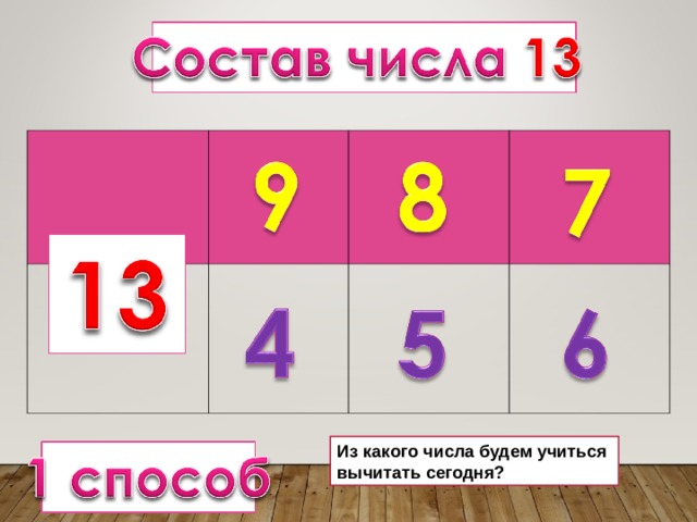 Из какого числа будем учиться вычитать сегодня? 