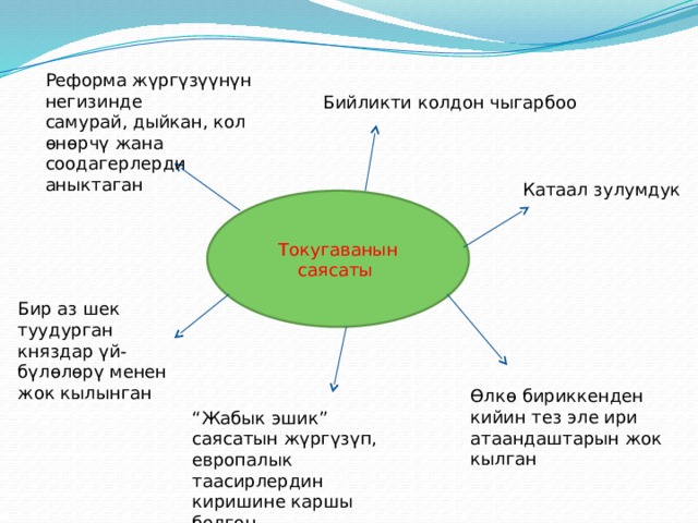 Реформа жүргүзүүнүн негизинде самурай, дыйкан, кол өнөрчү жана соодагерлерди аныктаган Бийликти колдон чыгарбоо Катаал зулумдук Токугаванын саясаты Бир аз шек туудурган княздар үй-бүлөлөрү менен жок кылынган Өлкө бириккенден кийин тез эле ири атаандаштарын жок кылган “ Жабык эшик” саясатын жүргүзүп, европалык таасирлердин киришине каршы болгон 