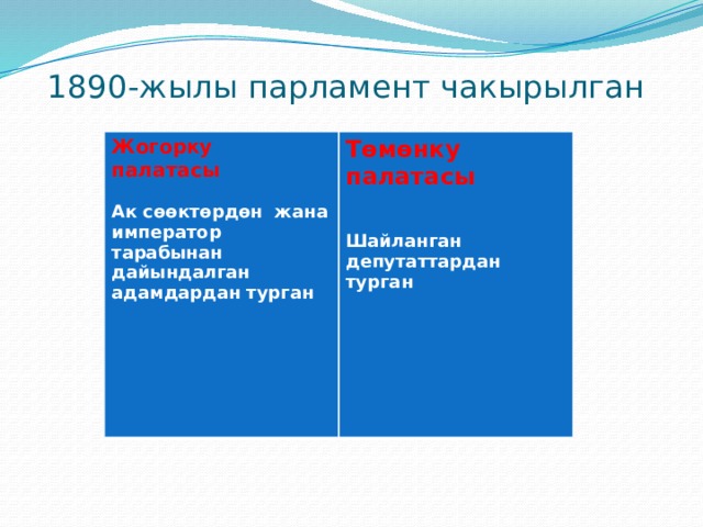 1890-жылы парламент чакырылган Жогорку палатасы  Төмөнку палатасы   Ак сөөктөрдөн жана император тарабынан дайындалган адамдардан турган  Шайланган депутаттардан турган        