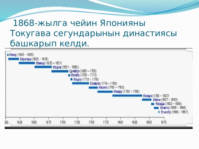  1868-жылга чейин Японияны Токугава сегундарынын династиясы башкарып келди. 
