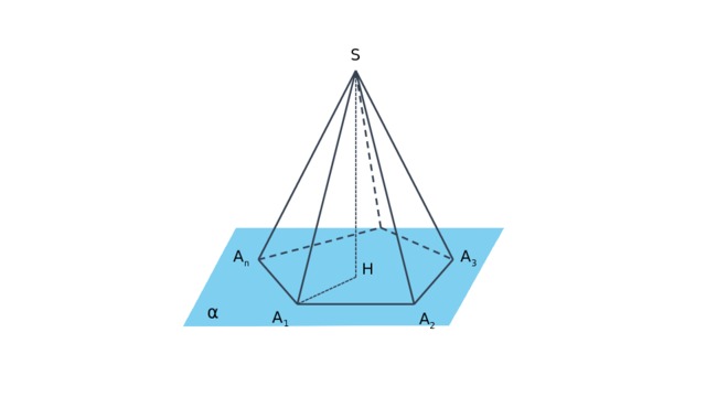 S A 3 A n H α A 1 A 2 