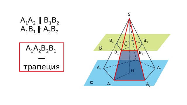S А 1 А 2 ∥ В 1 В 2 А 1 В 1 ∦ А 2 В 2  B n B 3 C А 1 А 2 В 2 В 1 — трапеция β B 1 B 2 A n A 3 H α A 1 A 2 