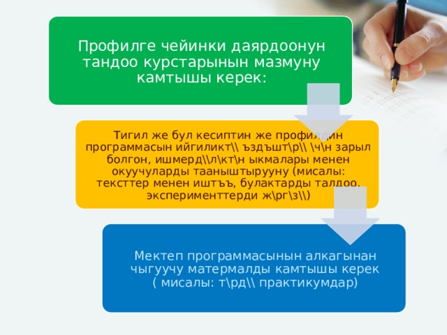 Профилге чейинки даярдоонун тандоо курстарынын мазмуну камтышы керек: Тигил же бул кесиптин же профилдин программасын ийгиликт\\ ъздъшт\р\\ \ч\н зарыл болгон, ишмерд\\л\кт\н ыкмалары менен окуучуларды тааныштырууну (мисалы: тексттер менен иштъъ, булактарды талдоо, эксперименттерди ж\рг\з\\) Мектеп программасынын алкагынан чыгуучу матермалды камтышы керек ( мисалы: т\рд\\ практикумдар) 