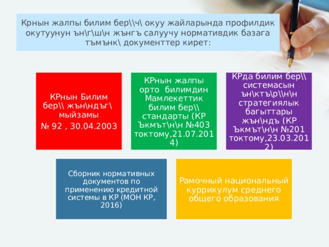 Крнын жалпы билим бер\\ч\ окуу жайларында профилдик окутуунун ън\г\ш\н жънгъ салуучу нормативдик базага тъмънк\ документтер кирет: КРнын Билим бер\\ жън\ндъг\ мыйзамы КРнын жалпы орто билимдин Мамлекеттик билим бер\\ стандарты (КР Ъкмът\н\н №403 токтому,21.07.2014) КРда билим бер\\ системасын ън\ктъ\р\\н\н стратегиялык багыттары жън\ндъ (КР Ъкмът\н\н №201 токтому,23.03.2012) № 92 , 30.04.2003 Сборник нормативных документов по применению кредитной системы в КР (МОН КР, 2016) Рамочный национальный куррикулум среднего общего образования 