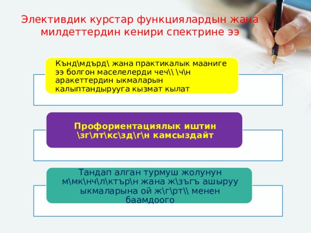 Элективдик курстар функциялардын жана милдеттердин кенири спектрине ээ Кънд\мдърд\ жана практикалык мааниге ээ болгон маселелерди чеч\\ \ч\н аракеттердин ыкмаларын калыптандырууга кызмат кылат Профориентациялык иштин \зг\лт\кс\зд\г\н камсыздайт Тандап алган турмуш жолунун м\мк\нч\л\ктър\н жана ж\зъгъ ашыруу ыкмаларына ой ж\г\рт\\ менен баамдоого 