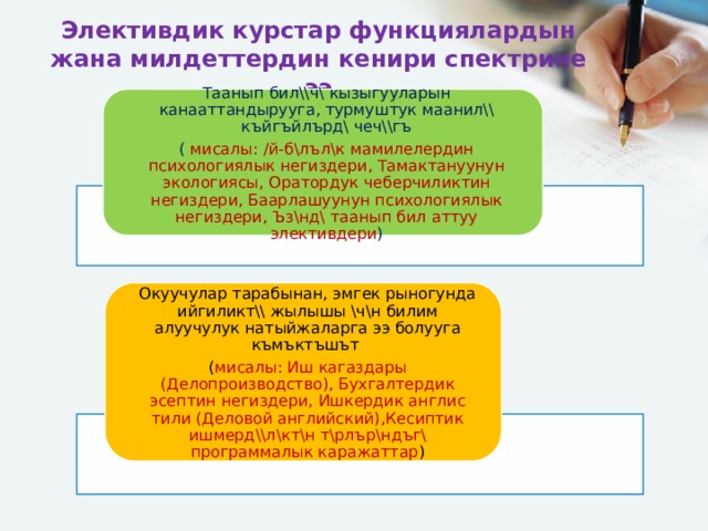 Элективдик курстар функциялардын жана милдеттердин кенири спектрине ээ Таанып бил\\ч\ кызыгууларын канааттандырууга, турмуштук маанил\\ къйгъйлърд\ чеч\\гъ ( мисалы: /й-б\лъл\к мамилелердин психологиялык негиздери, Тамактануунун экологиясы, Оратордук чеберчиликтин негиздери, Баарлашуунун психологиялык негиздери, Ъз\нд\ таанып бил аттуу элективдери ) Окуучулар тарабынан, эмгек рыногунда ийгиликт\\ жылышы \ч\н билим алуучулук натыйжаларга ээ болууга къмъктъшът ( мисалы: Иш кагаздары (Делопроизводство), Бухгалтердик эсептин негиздери, Ишкердик англис тили (Деловой английский),Кесиптик ишмерд\\л\кт\н т\рлър\ндъг\ программалык каражаттар ) 