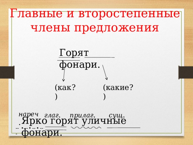 Главные и второстепенные члены предложения Горят фонари. (какие?) (как?) нареч . глаг . прилаг . сущ . Ярко горят уличные фонари.  -- ---  --  -- 