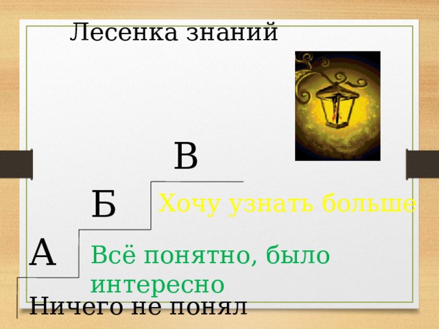 Лесенка знаний В Б Хочу узнать больше А Всё понятно, было интересно Ничего не понял 