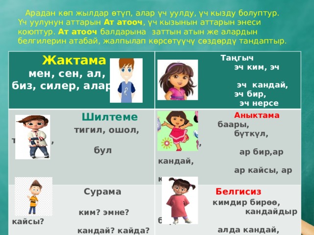  Арадан көп жылдар өтүп, алар үч уулду, үч кызду болуптур. Үч уулунун аттарын Ат атооч , үч кызынын аттарын энеси коюптур. Ат атооч балдарына  заттын атын же алардын белгилерин атабай, жалпылап көрсөтүүчү сөздөрдү тандаптыр.  Жактама  Таңгыч  мен, сен, ал,  Шилтеме  тигил, ошол, тетигил,  эч ким, эч качан,  Аныктама биз, силер, алар  Сурама   баары,  бул  эч кандай,  Белгисиз  кимдир бирөө,  эч бир,  бүткүл, бардыгы,  ким? эмне? кайсы?  ар бир,ар кандай,  кандай? кайда? качан?  эч нерсе  кандайдыр бир,  ар кайсы, ар ким  алда кандай,  алда эмне? 