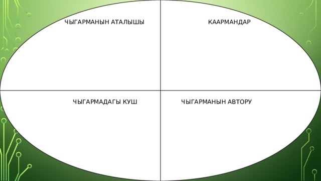 ЧЫГАРМАНЫН АТАЛЫШЫ КААРМАНДАР  ЧЫГАРМАДАГЫ КУШ ЧЫГАРМАНЫН АВТОРУ 