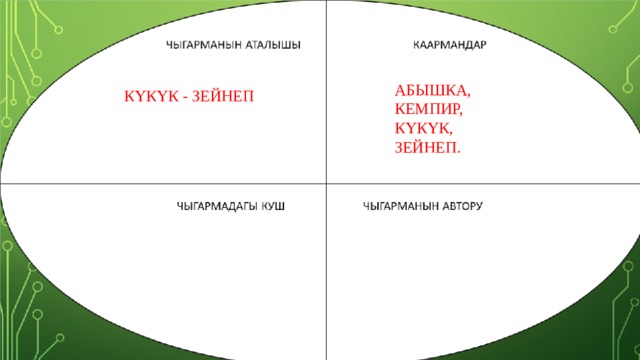 АБЫШКА, КЕМПИР, КҮКҮК, ЗЕЙНЕП. КҮКҮК - ЗЕЙНЕП 