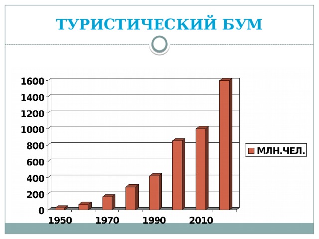 ТУРИСТИЧЕСКИЙ БУМ 