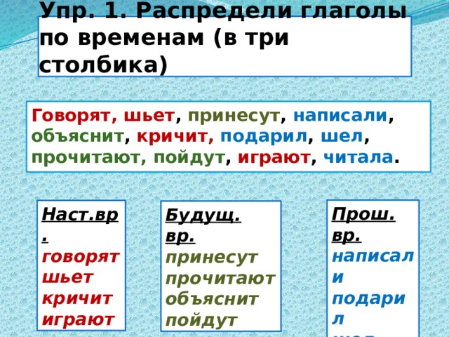 Упр. 1. Распредели глаголы по временам (в три столбика) Говорят, шьет , принесут , написали , объяснит , кричит,  подарил , шел , прочитают, пойдут , играют , читала . Прош. вр. написали подарил шел читала Наст.вр. говорят шьет кричит играют Будущ. вр. принесут прочитают объяснит пойдут 