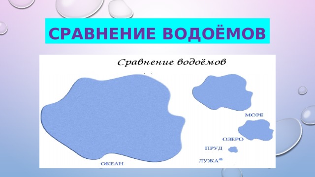 Сравнение водоёмов 