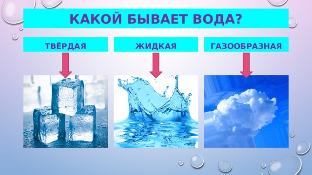 Какой бывает вода? твёрдая жидкая газообразная 