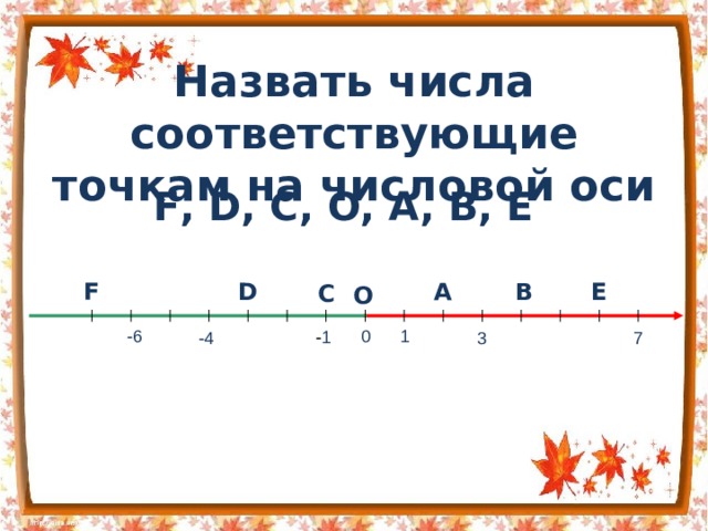 Назвать числа соответствующие точкам на числовой оси F , D , C, O,  A, B, E A B E D F C О -6 0 1 - 1 7 3 -4 