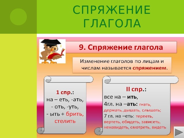 Спряжение глагола 