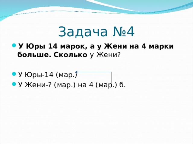 Задача №4 У Юры 14 марок, а у Жени на 4 марки больше. Сколько у Жени?  У Юры-14 (мар.) У Жени-? (мар.) на 4 (мар.) б. 