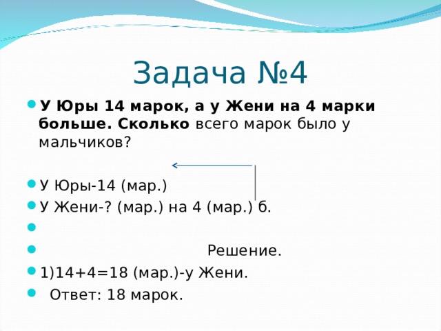 Задача №4 У Юры 14 марок, а у Жени на 4 марки больше. Сколько всего марок было у мальчиков?  У Юры-14 (мар.) У Жени-? (мар.) на 4 (мар.) б.  Решение. 1)14+4=18 (мар.)-у Жени.  Ответ: 18 марок. 
