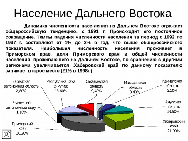 Население Дальнего Востока  Динамика численности насе-ления на Дальнем Востоке отражает общероссийскую тенденцию, с 1991 г. Проис-ходит его постоянное сокращение. Темпы падения численности населения за период с 1992 по 1997 г. составляют от 1% до 2% в год, что выше общероссийского показателя. Наибольшая численность населения проживает в Приморском крае, доля Приморского края в общей численности населения, проживающего на Дальнем Востоке, по сравнению с другими регионами увеличивается . Хабаровский край по данному показателю занимает второе место (21% в 1998г.) 