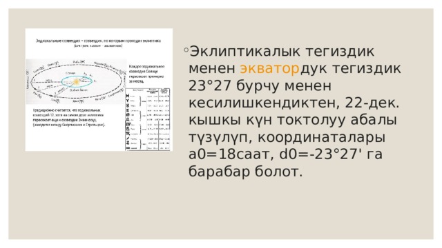 Эклиптикалык тегиздик менен  экватор дук тегиздик 23°27 бурчу менен кесилишкендиктен, 22-дек. кышкы күн токтолуу абалы түзүлүп, координаталары a0=18саат, d0=-23°27' га барабар болот. 