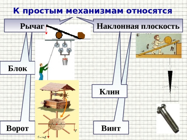 К простым механизмам относятся Рычаг Наклонная плоскость Блок Клин Винт Ворот 