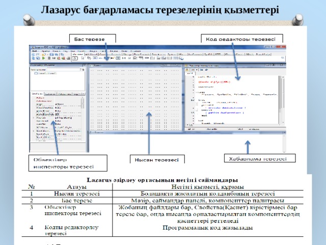 Лазарус бағдарламасы терезелерінің қызметтері 