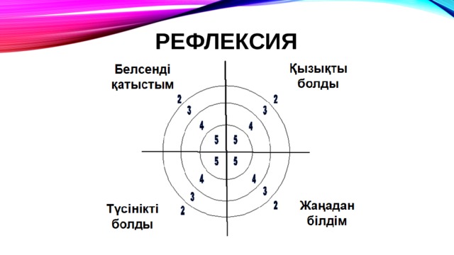 РЕФЛЕКСИЯ 