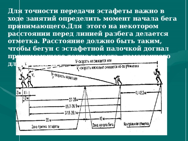 Для точности передачи эстафеты важно в ходе занятий определить момент начала бега принимающего.Для этого на некотором расстоянии перед линией разбега делается отметка. Расстояние должно быть таким, чтобы бегун с эстафетной палочкой догнал принимающего точно у места, намеченного для передачи . 